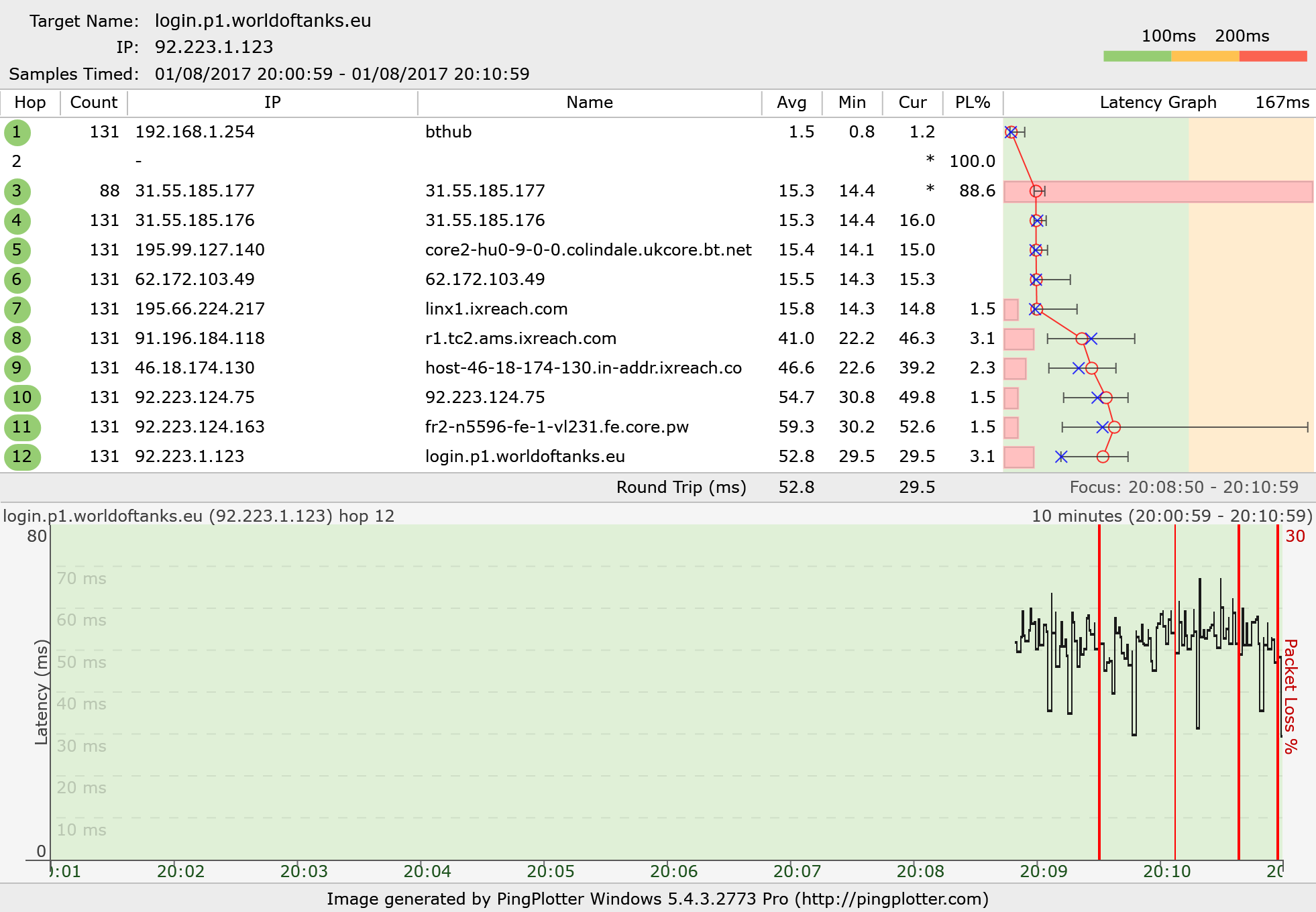 Что такое packet loss самп