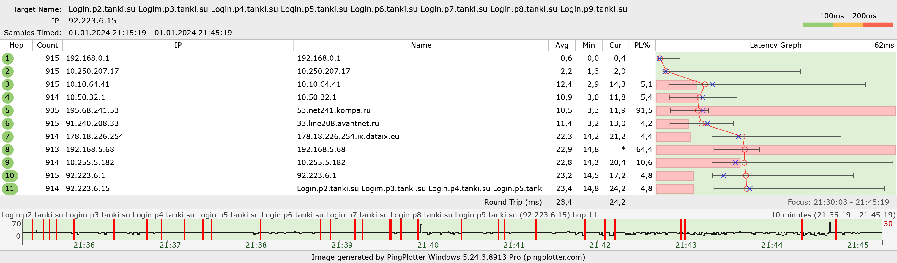 Pingplotter Graph Line Explained Shared From PingPlotter