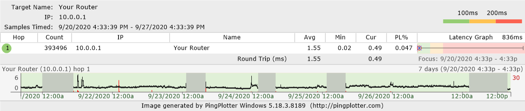 PingPlotter Pro 5.24.3.8913 for apple instal