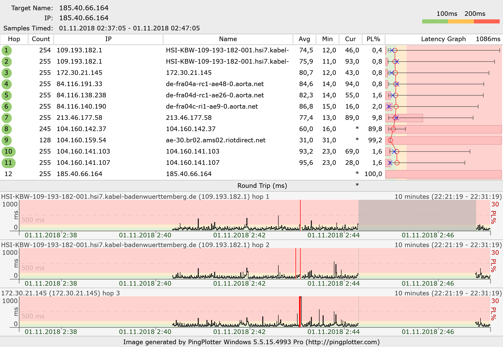 pingplotter sampleing menu