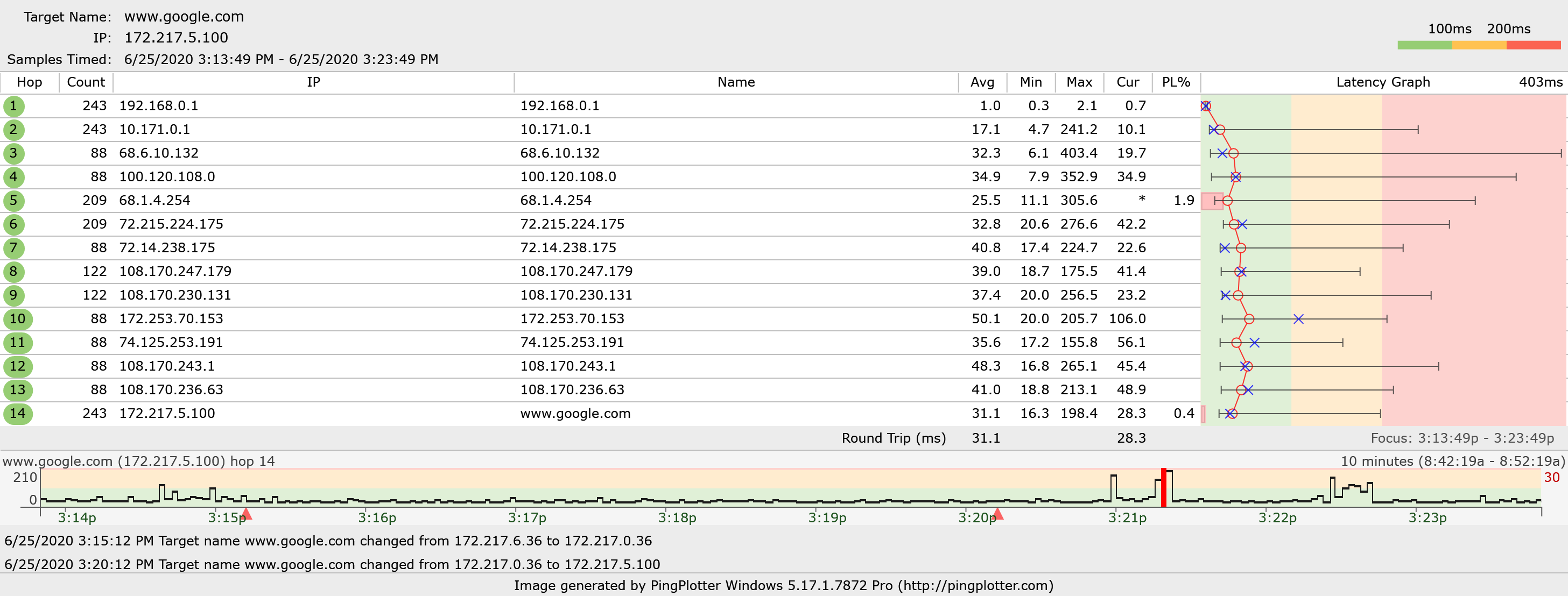 pingplotter max latency error