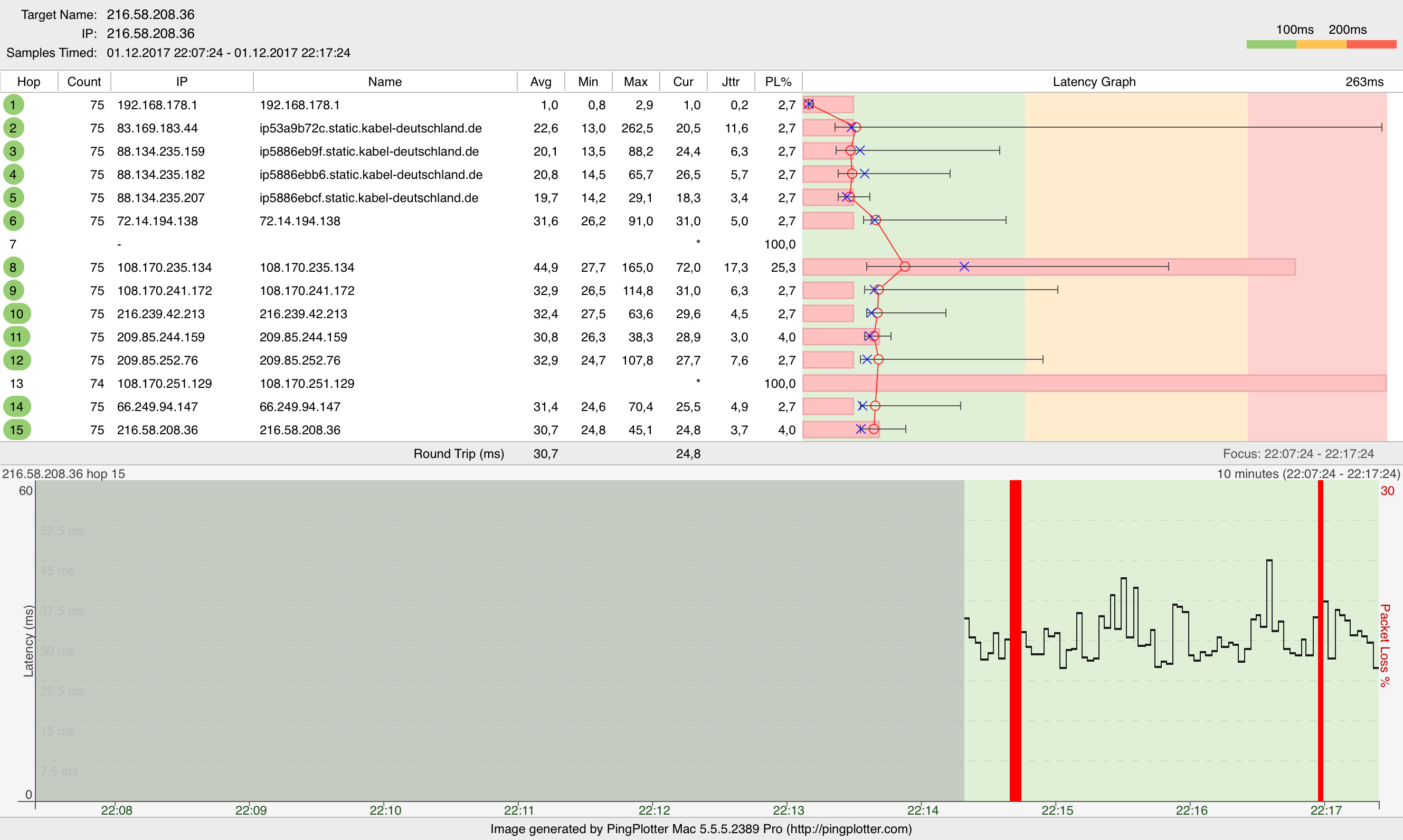 pingplotter not responding