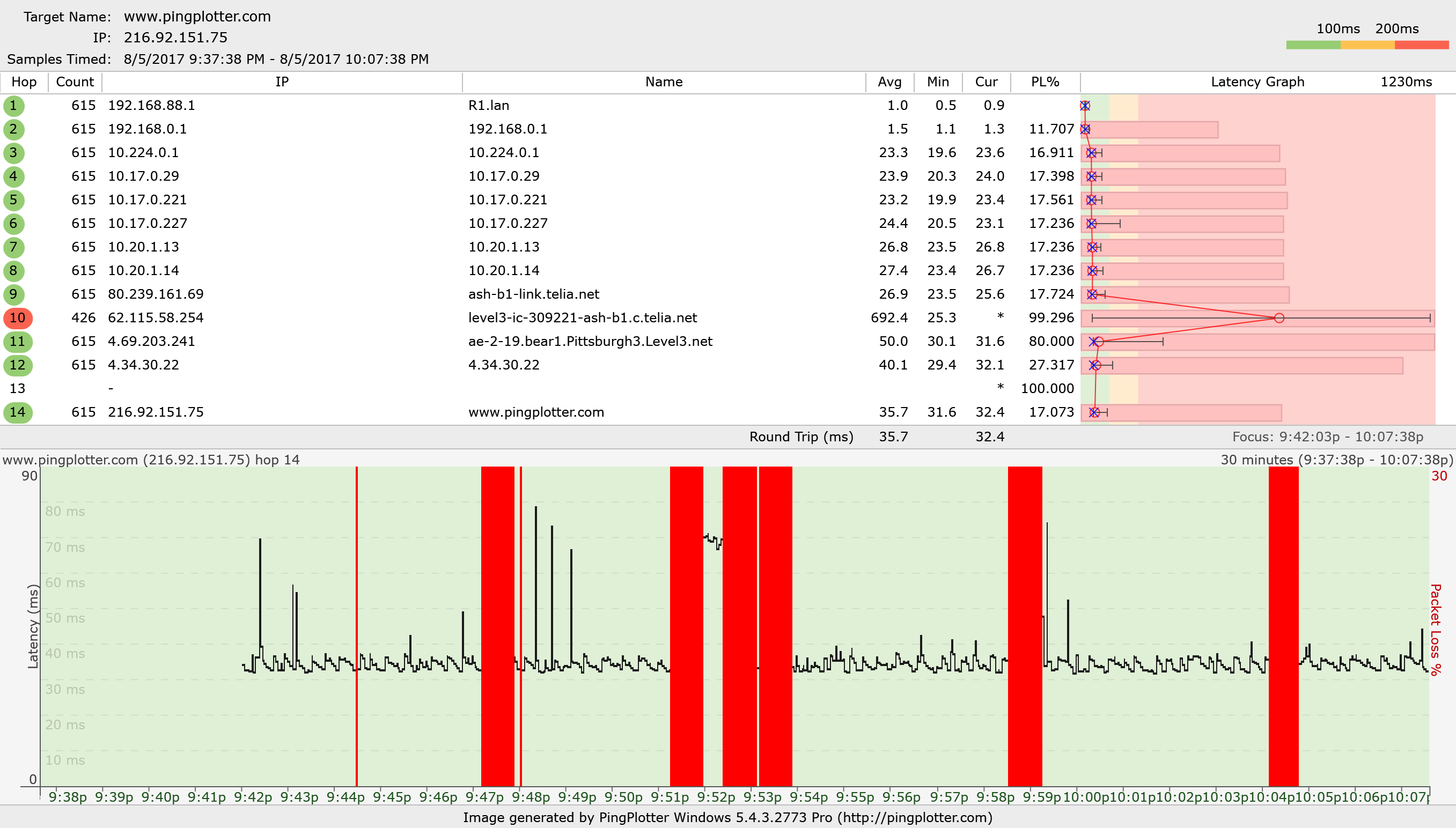 pingplotter udp test