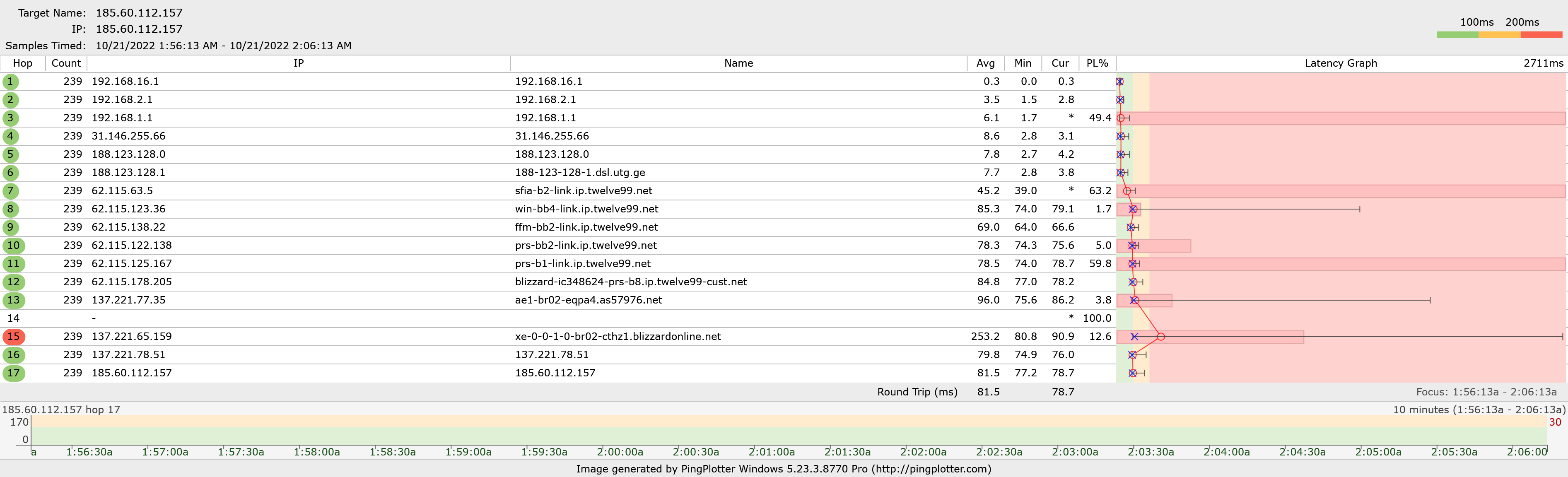 Please help with annoying internet ping spikes : r/HomeNetworking